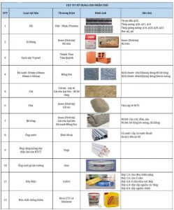 materials to be used when using the rough build package and finishing labor